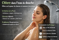 Chlore dans l'eau de douche 